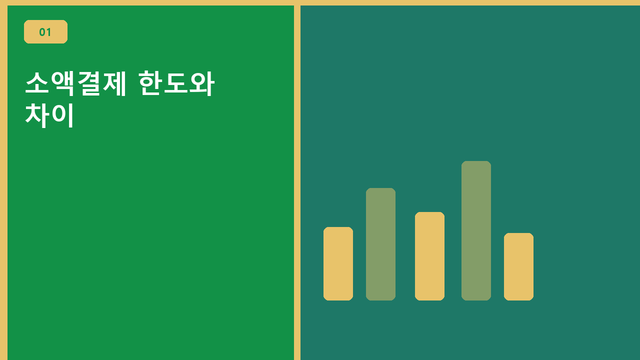 소액결제 한도와 차이